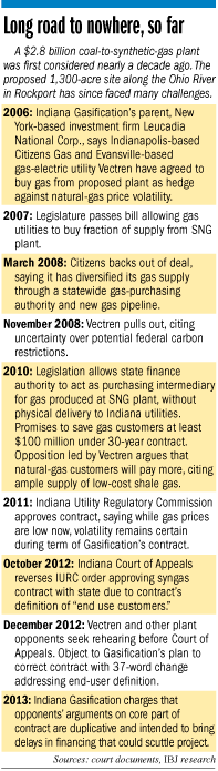 gasification-timeline.gif