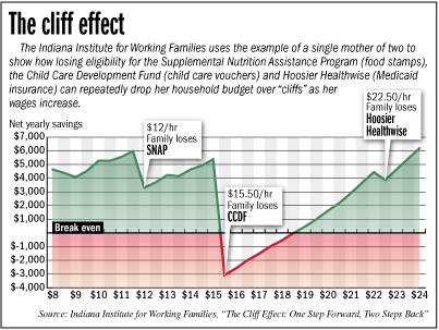 safety-net-chart.gif