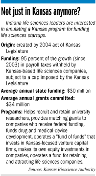 life-sciences-factbox.gif