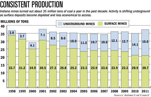 focus_coal_chart.jpg