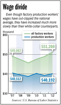 factory fever