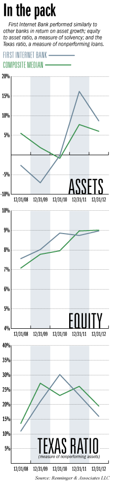 Focus_FIB_inside_charts.gif