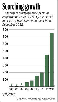 focus_stonegate_chart.gif