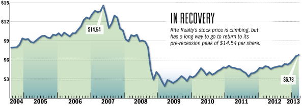 Focus_Kite_Stocks.jpg