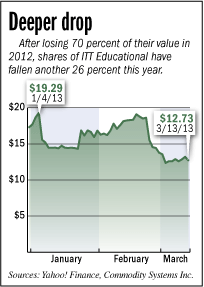 ITT-stock-fever.gif