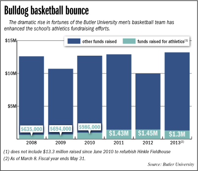 butler-bars.gif