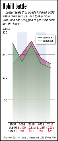 easter-seals-fever.gif