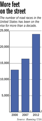 marathon-p1-chart.gif