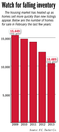 focus-sales-inventory-bars.gif