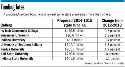 higher-ed-table.gif