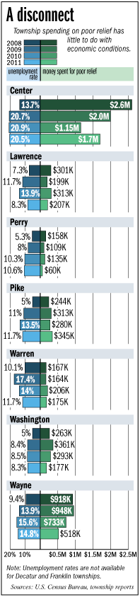 township-chart.gif