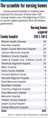 nursing-homes-factbox.gif