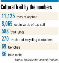 cultural-trail-numbers.gif
