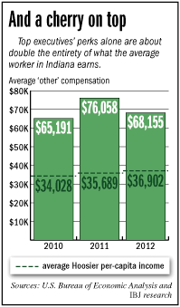 executive-pay-bars.gif