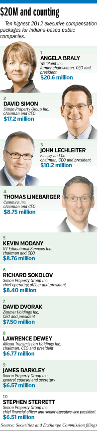 executive-pay-top10.gif
