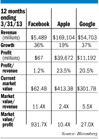 investing-table.gif