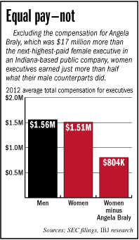 women-pay-bars.gif