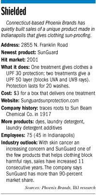 sunguard-factbox.gif