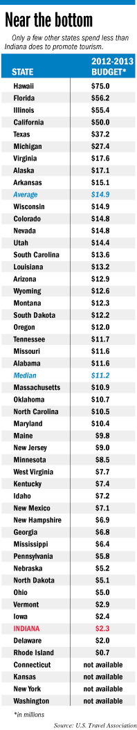 focus-tourism-chart.gif