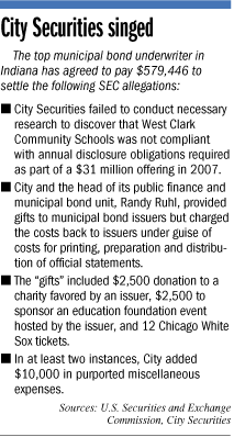 city-securities-factbox.gif
