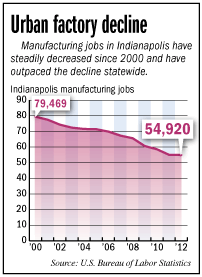 manufacturing-chart.gif