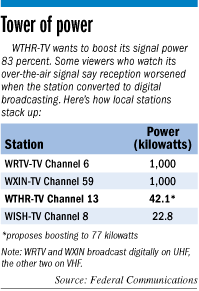 wthr-table.gif