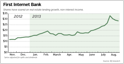 firstinternet-chart.gif