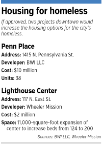 homeless-factbox.gif