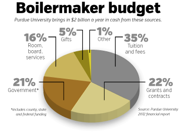 daniels-piechart.gif