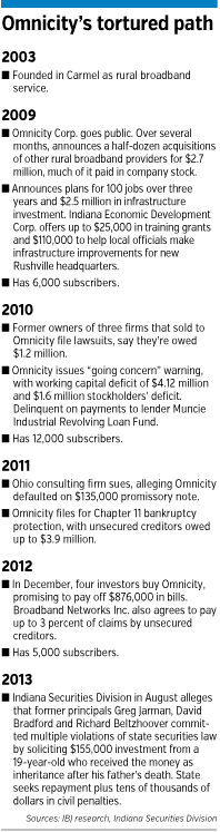 omnicity-timeline.gif