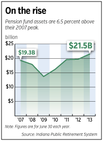 pension-fever.gif