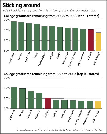 brain drain