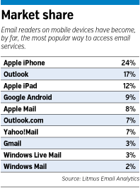 gmail-factbox.gif