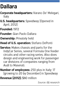 dallara-factbox.gif