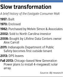 eastgate-factbox.gif