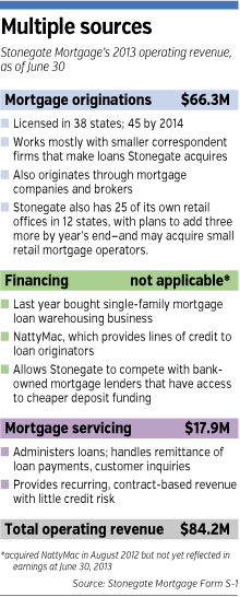 stonegate-factbox.gif