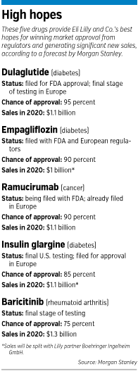 lilly-factbox.gif