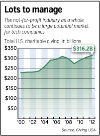 philanthropic-fever.gif