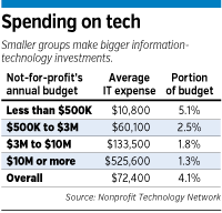 philanthropic-table.gif