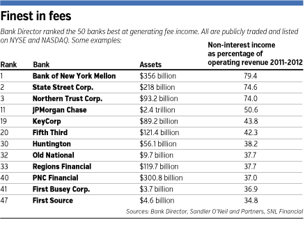 fees_table.gif