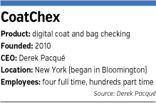 coatchex