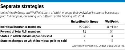 unitedhealthcare-factbox.gif