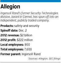 allegion-factbox.gif