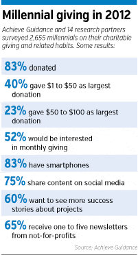 crowd-funding-factbox.gif