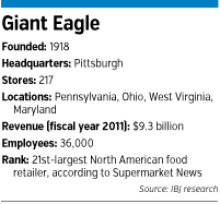 giant-eagle-factbox.gif