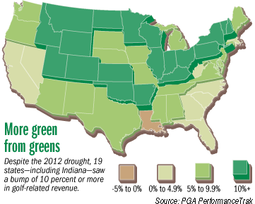 More green from greens