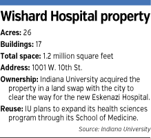 Wishard-factbox.gif