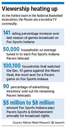 pacers-numbers.jpg