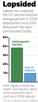 stem-p1-chart.gif