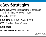 egov-factbox.gif